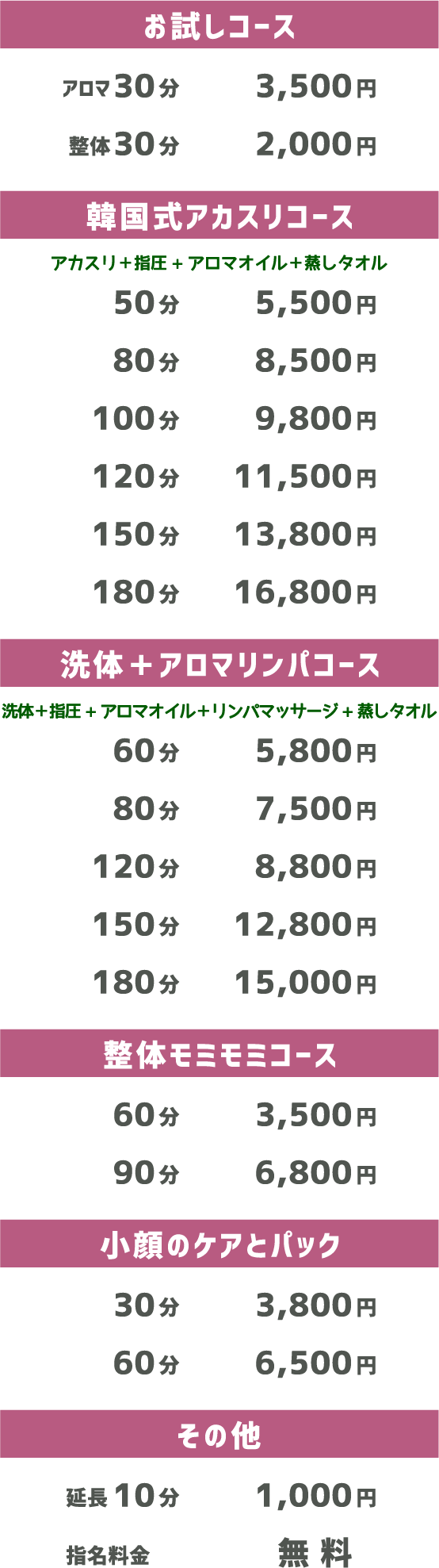 料金システム